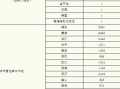 关于上海新增本土确诊1例的信息