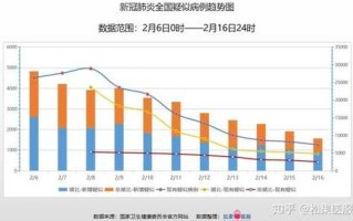 〖全国疫情肺炎实时动态·全国肺炎疫情实时动态监控聚合平台〗