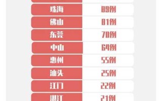 佛山新冠疫情最新消息，佛山新冠疫情最新消息今天新增