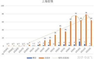 〖上海又出现一例本土病例·上海本土确诊1人〗