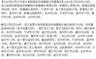 〖近期浙江新冠疫情最新消息_近期浙江新冠疫情最新消息通知〗