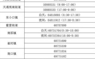 【北京疫情确诊小区名单,北京疫情确诊小区查询】