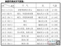 南昌最新流感疫情(南昌最新病例)