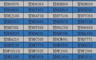 兰州新区限行吗，兰州新区限速调整