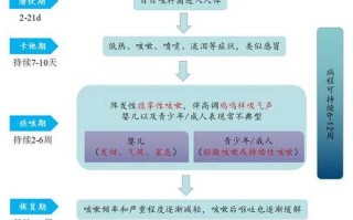 【2024年8月新冠病毒症状,2024年8月新冠病毒症状吃什么药】