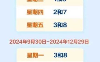 北京限行尾号2022年1月份，北京尾号限行一月