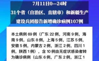 【31省昨日无新增本土病例,31省昨日新增50例本土确诊】