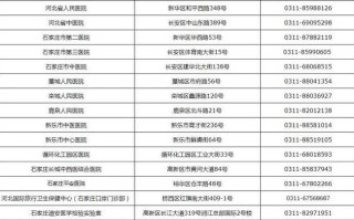 【石家庄新冠疫情最新消息,石家庄新冠最新情况】