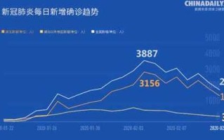 昨日确诊增1251例(昨日新增确诊病例12例本土病例9例)