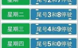 〖义乌限号查询系统_义乌怎么限号〗