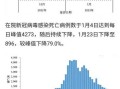 〖新疆新增本土确诊6例_新疆新增本土确诊5例〗