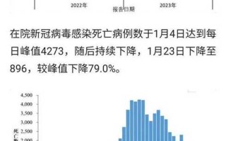 〖新疆新增本土确诊6例_新疆新增本土确诊5例〗