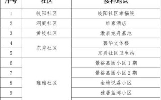 〖东莞桥头疫情最新消息_东莞桥头疫情最新消息通知〗