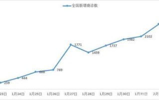 广东昨日新增5例本土确诊，广东昨日新增5例本土确诊病例详情