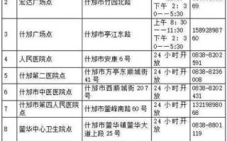 【什邡疫情最新消息今天,什邡疫情防控最新消息】