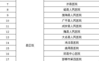 邯郸市疫情最新消息，邯郸市疫情最新消息今天封城了