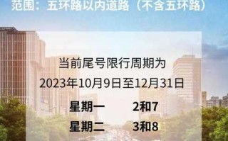 北京限号2021年4月最新限号表(北京限号2021年时间表4月份)