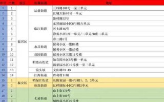 〖辽宁新增2例确诊·辽宁2例新增确诊病例行程轨迹公布〗