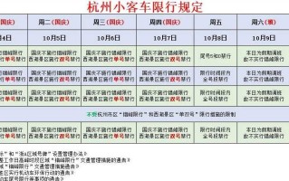 温州车牌去杭州限行吗，温州车开到杭州限牌吗?