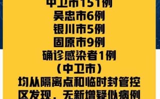 【宁夏疫情正式爆发了,宁夏疫情又严重了吗】