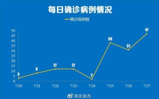 南京疫情最新消息今天新增一例，南京疫情最新消息今天14例是谁