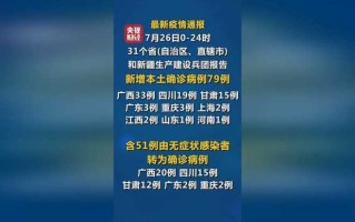 【31省区市新增本土确诊4例,31省区市新增本土确诊4例p】