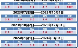 【限号2023年4月最新限号时间表,限号2023年4月最新限号时间表查询】