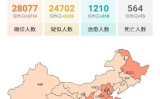 31省区市增28例(31省区市增54例确)