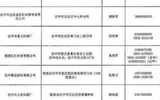 陕西公布最新疫情(陕西公布最新疫情数据)