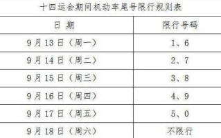 〖2021年西安限行规定_西安限行时间新规2021年6月〗