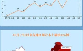 31省新增8例本土(31省新增22例本土8例)