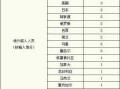 31省昨日新增1例本土病例，31省昨日新增12例