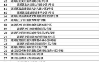 西安疫情防控最新政策(西安疫情防控政策最新通告)