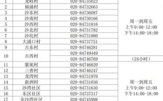 〖广州海珠区疫情防控·广州海珠区疫情防控电话〗