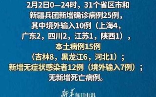 〖31省区市新增本土确诊2例_31省区市新增本土确诊1例〗