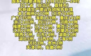 31省区市新增确诊33例(31省市区新增确诊34例)