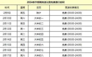 〖2020疫情高速免费时间多久·2020年疫情高速公路免费最新通知〗