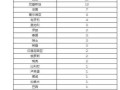 【北京新冠肺炎最新情况,北京新冠肺炎最新数据情况】