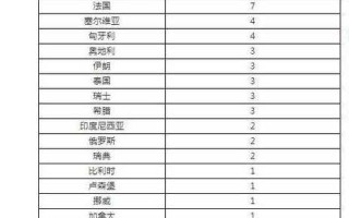 【北京新冠肺炎最新情况,北京新冠肺炎最新数据情况】