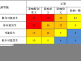 【沈阳5地升为中风险,沈阳两地升级为中风险地区】