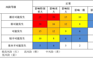 【沈阳5地升为中风险,沈阳两地升级为中风险地区】