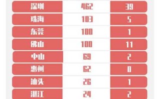 北京新增报告22例确诊(北京新增确诊1例疑似12例)