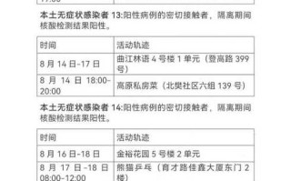 〖北京新增11例本土感染者社会面1例_北京增7例本土确诊涉及6个村〗