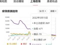 【上海疫情最新数据消息,上海疫情最新情况发布】