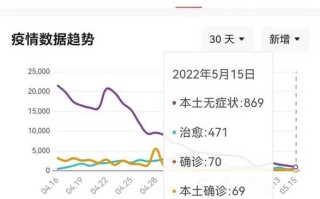 【上海疫情最新数据消息,上海疫情最新情况发布】