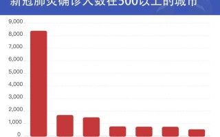 河南新增3例本土感染者在3地(河南新增3例本土确诊病例)