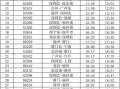 2021年1月15号封城的简单介绍