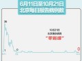 〖31省区市新增确诊16例均为境外输入_31省区市新增11例境外输入确诊〗