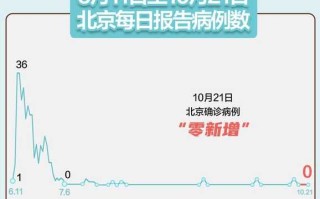 〖31省区市新增确诊16例均为境外输入_31省区市新增11例境外输入确诊〗