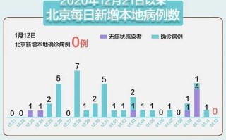 【31省新增确诊5例,31省市新增确诊病例54例】